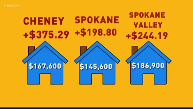 spokane county assessor assessed value